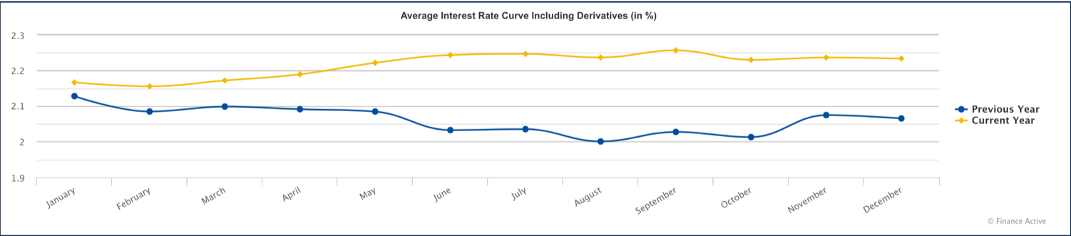 AverageInterestRateCurve_EN.png