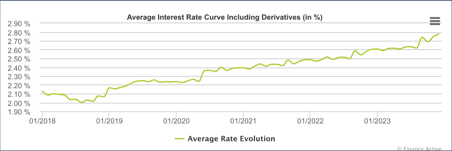 AverageInterestRateCurveIncludingDerivative_EN.png